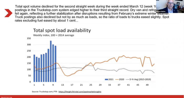 UID Year Round: Truck Freight and the US Economy